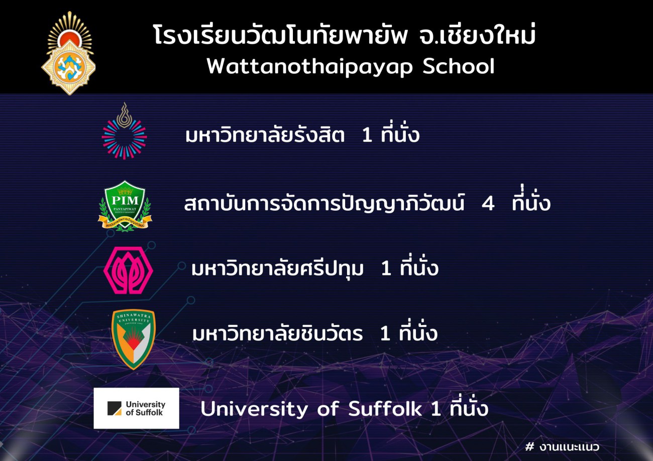 ขอแสดงความยินดีกับลูกฟ้า-ขาว ดอกปีบ ช่อที่ 117 TCAS 1 รอบ Portfolio uploads/2/2023-02/968c9f4b8616b5f9e044316f7d379bd1.jpg