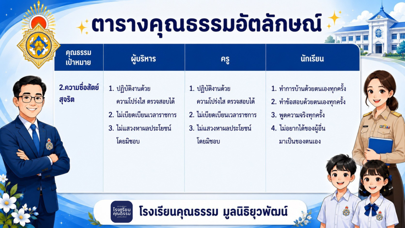 ตารางคุณธรรม 2