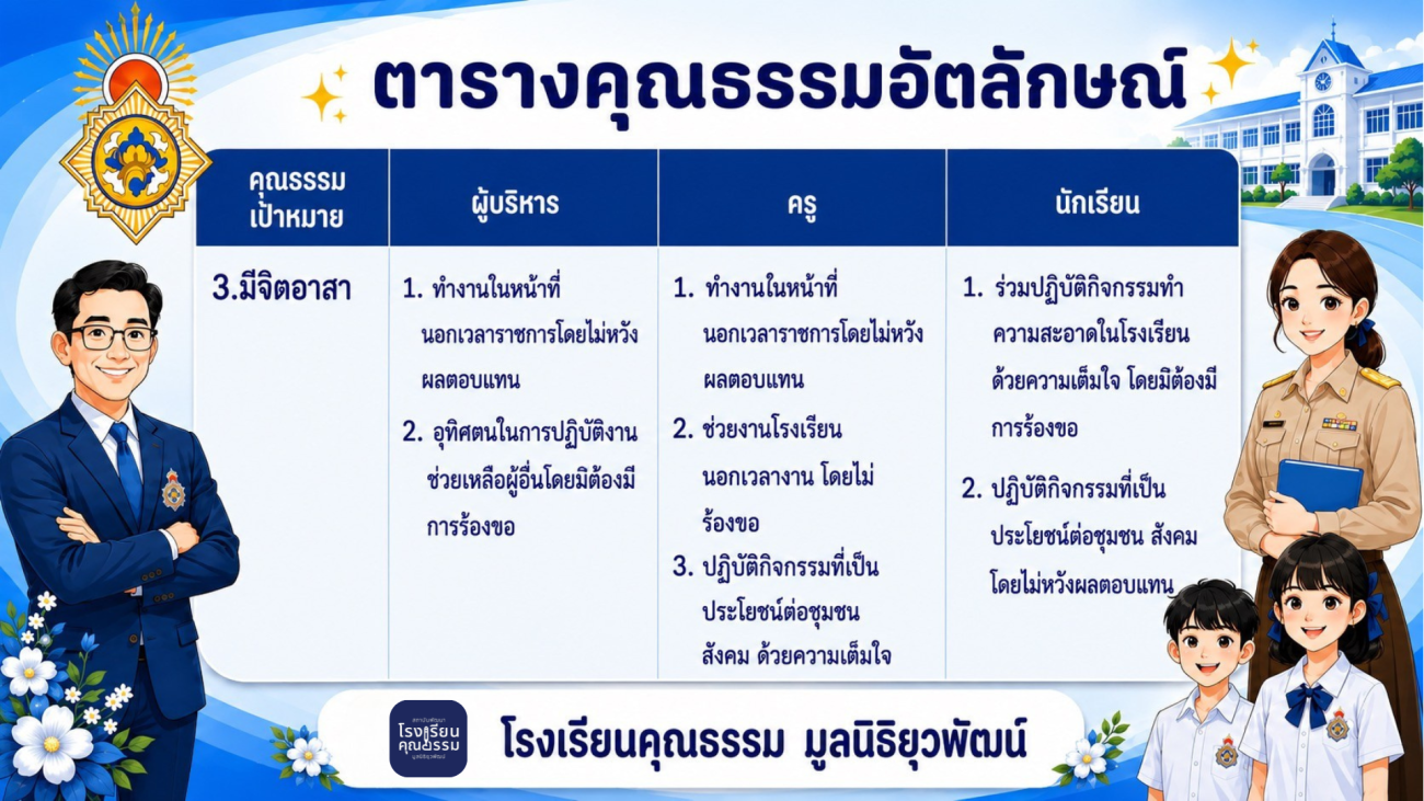 ตารางคุณธรรม 3