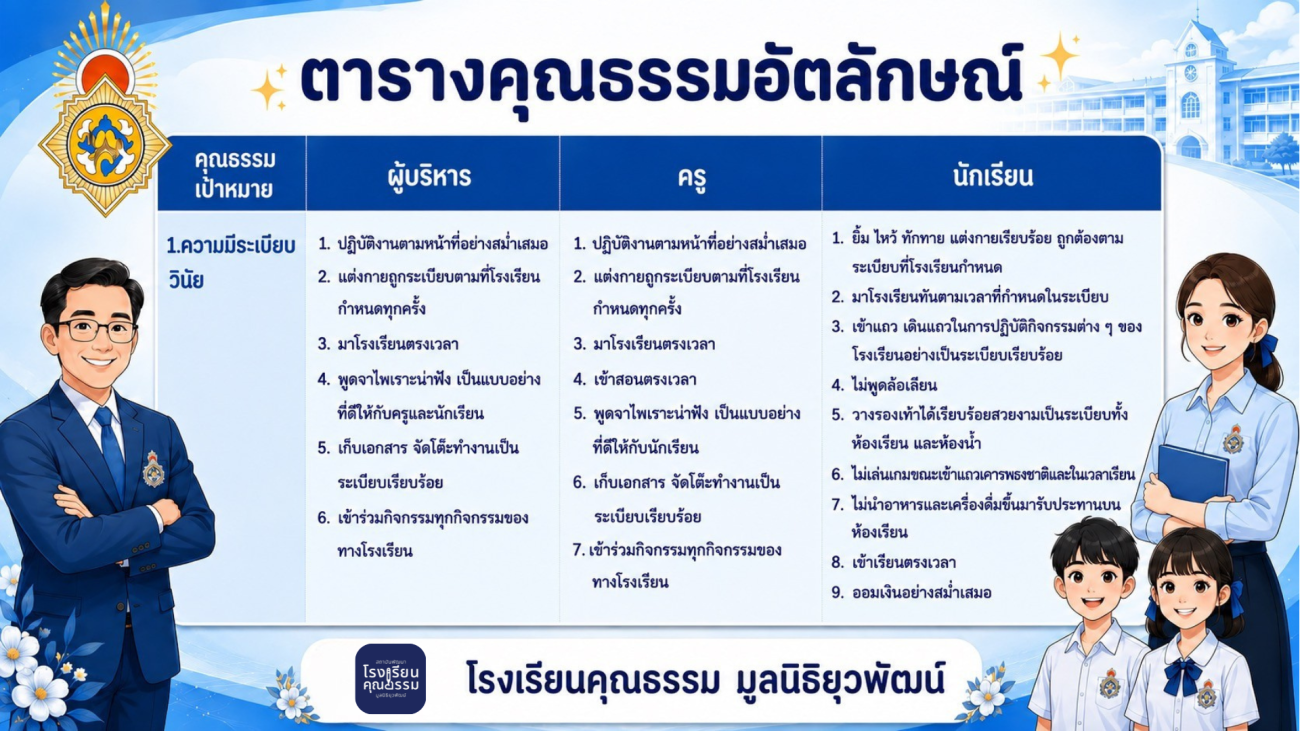 ตารางคุณธรรม1